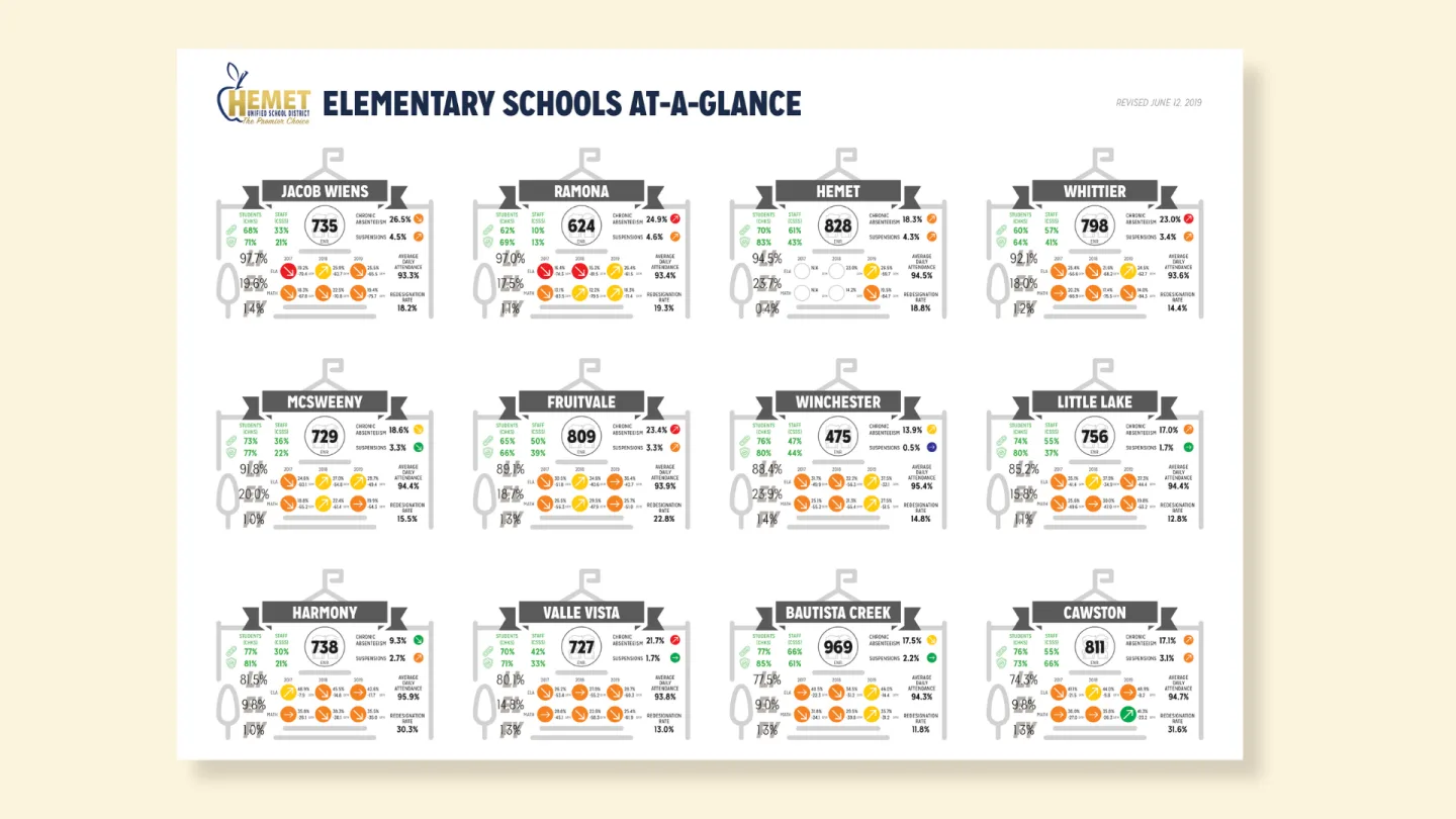 Elementary schools at-a-glance infographic
